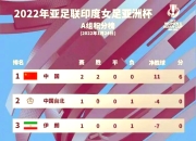 开云体育娱乐-亚洲杯女足赛场上，球队实力均衡，比分胶着的简单介绍