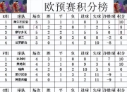 开云体育app入口-欧预赛次回合比赛即将开战，球队豪取三分的简单介绍