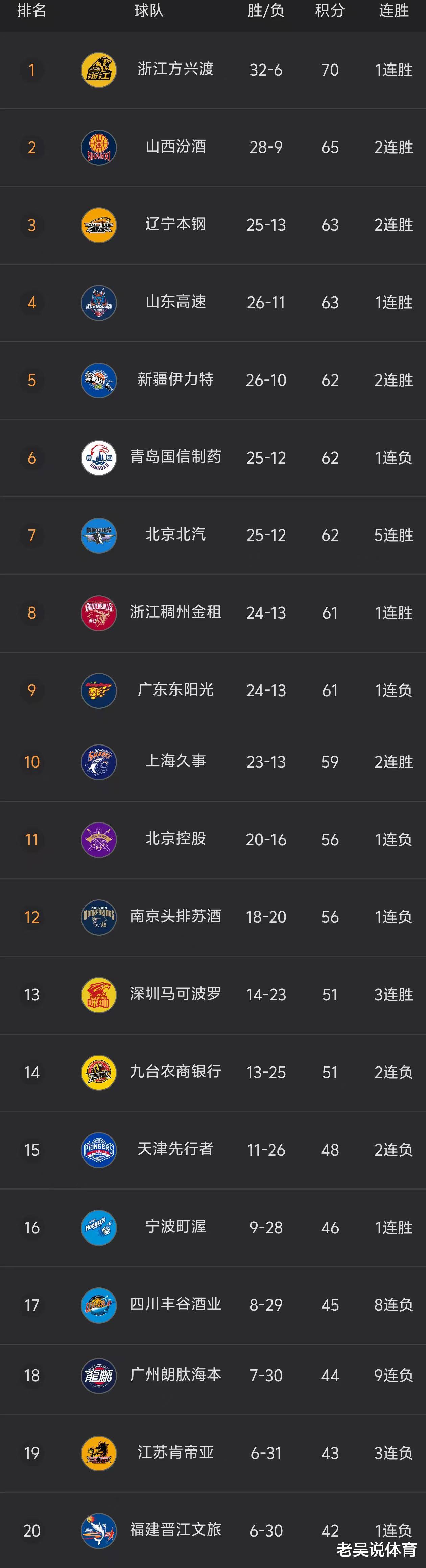 关于高手较量，季后赛晋级球队成功晋级的信息