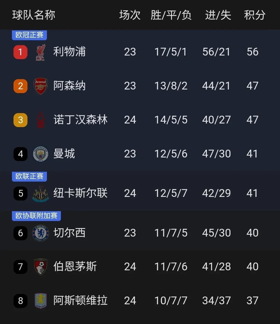 热刺前锋连续进球，助球队登顶积分榜的简单介绍