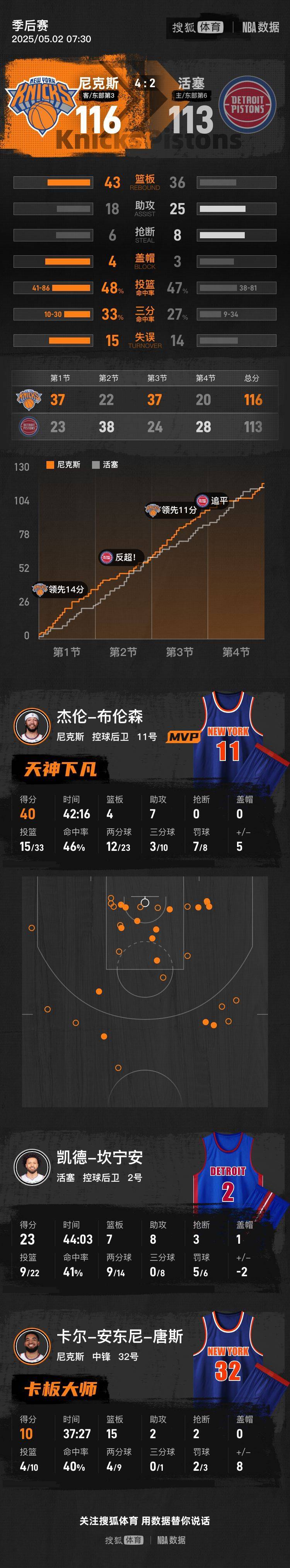绝杀一幕惊艳全场，球星助力晋级