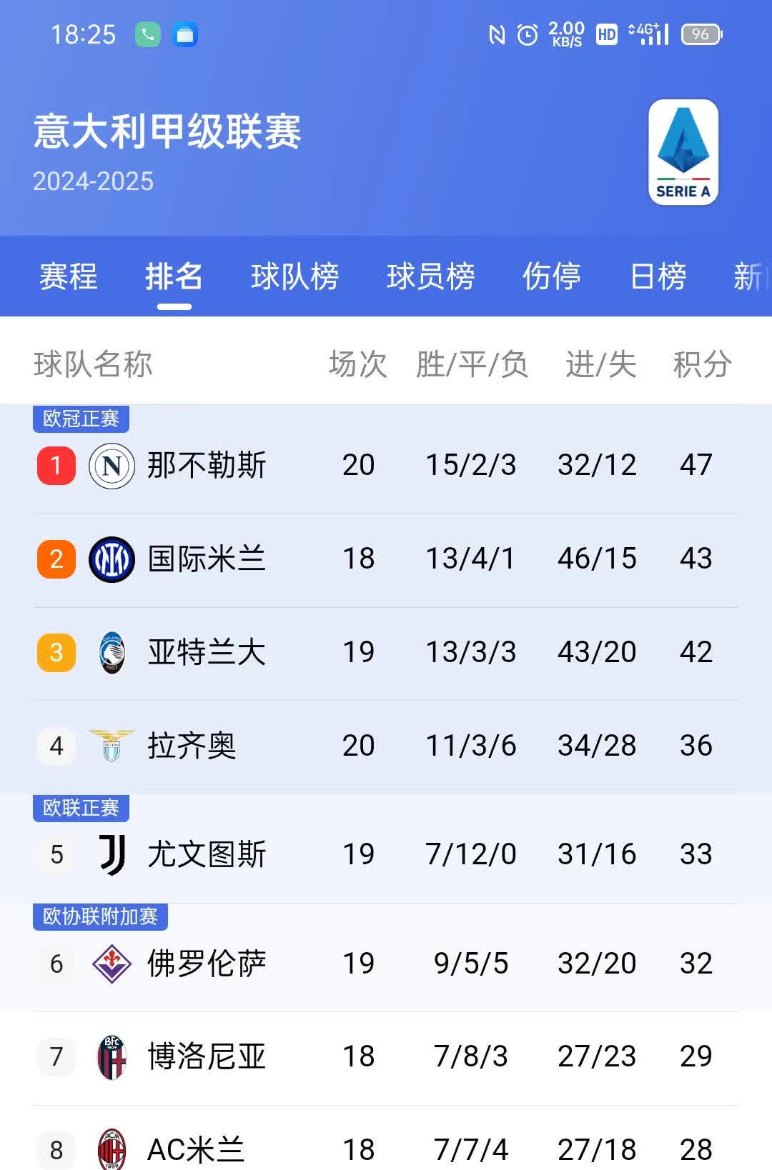 罗马主场-险胜那不勒斯，攀升积分榜的简单介绍