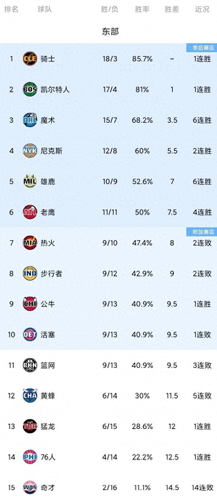 包含NBA最新排名揭晓强队依旧高居榜首竞争激烈不容小觑的词条
