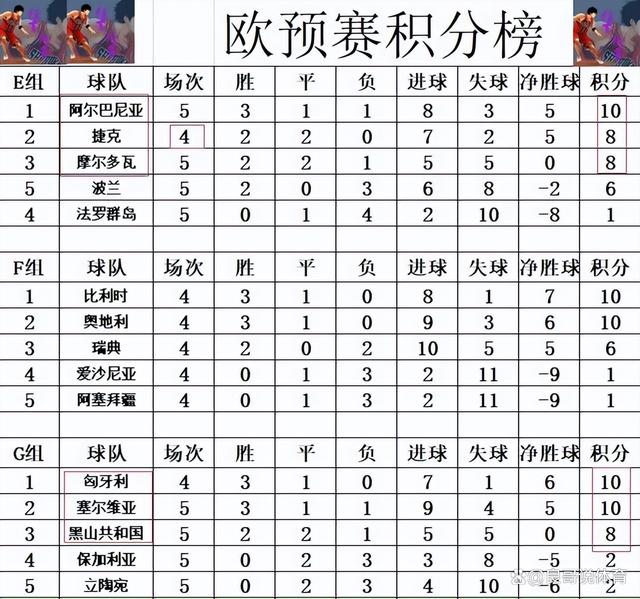 欧预赛次回合比赛即将开战，球队豪取三分的简单介绍