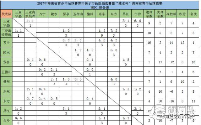 包含波黑-击败希尔莱，欧预赛积分榜前列势如破竹的词条